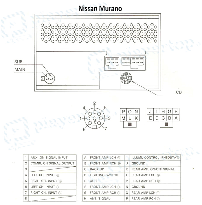 Schéma électrique Nissan Murano